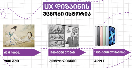 პრეისტორიულიდან უახლეს პროფესიამდე – UX დიზაინის ისტორიის კვალდაკვალ